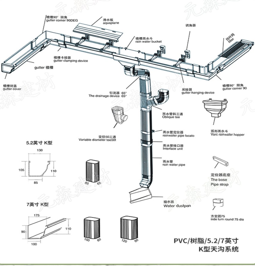 [KITCANALETA] Kit Completo Para 6 Mts Canaleta Pluvial Pvc