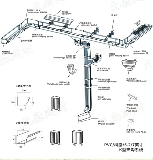Kit Completo Para 6 Mts Canaleta Pluvial Pvc